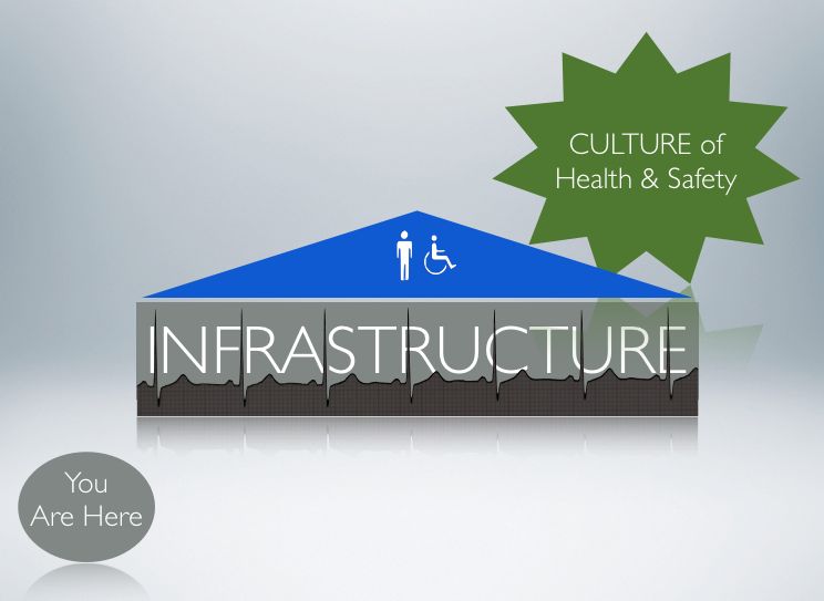 Infrastructures of Health & Safety